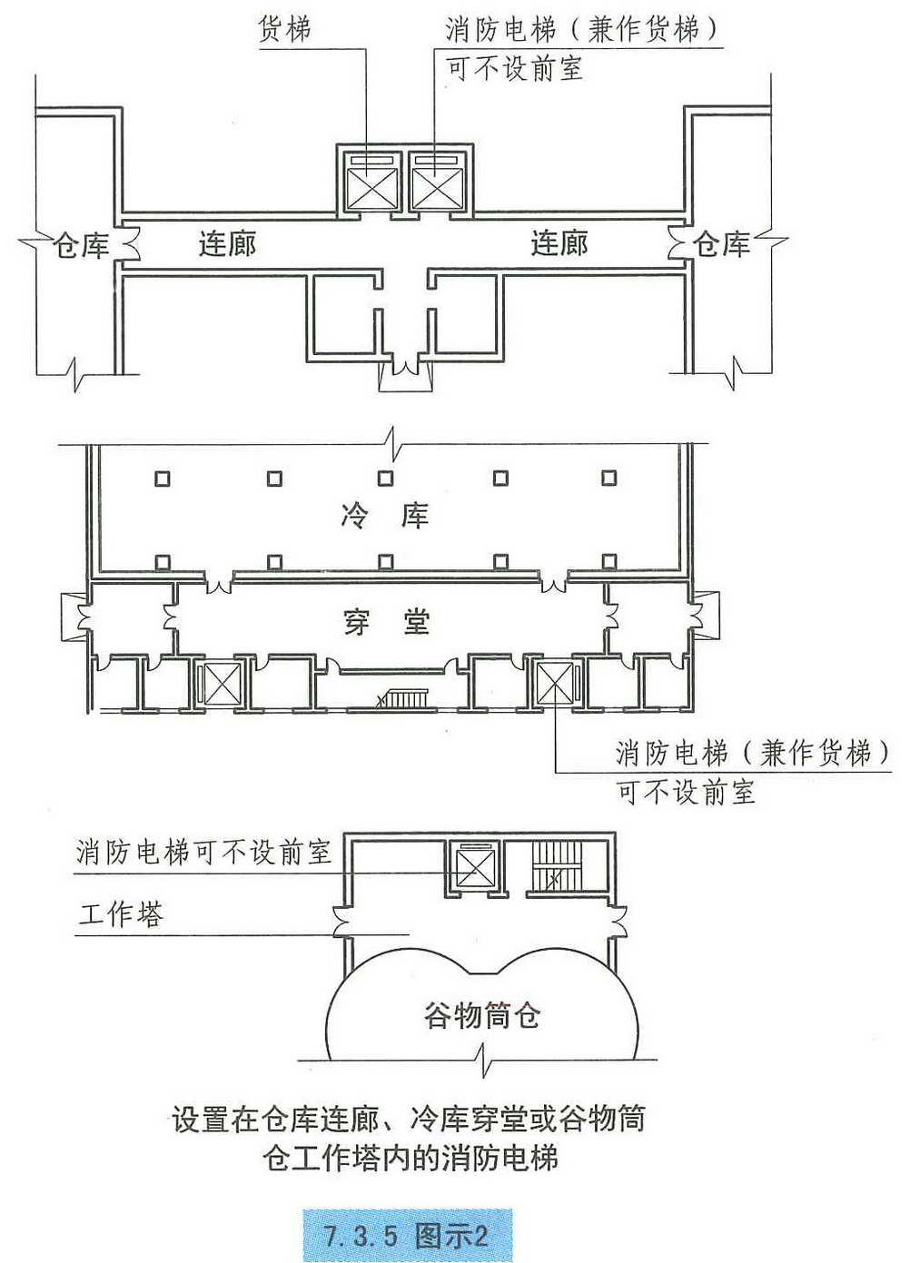 7.3.5图示2