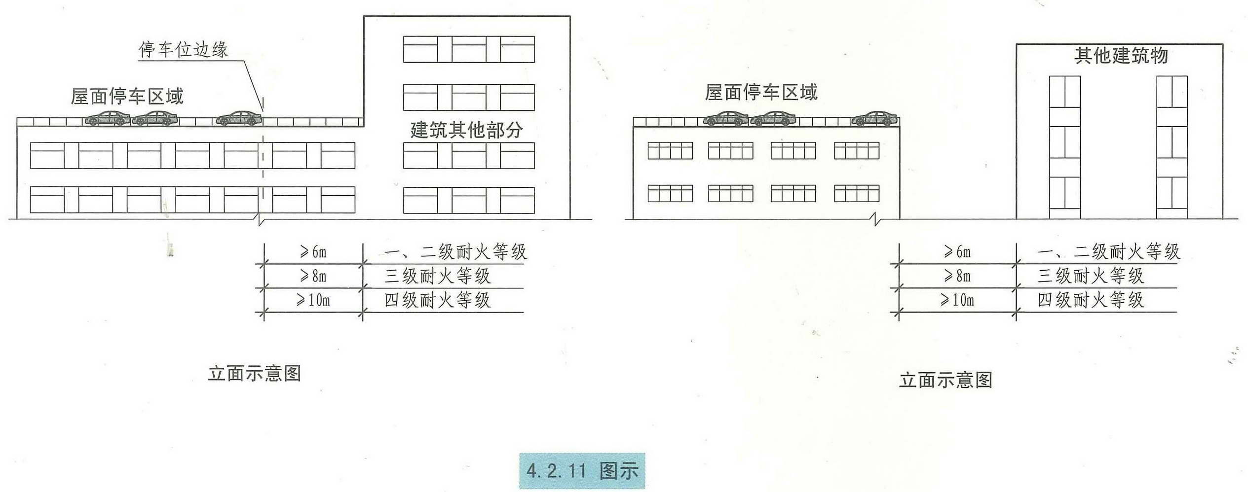 4.2.11图示