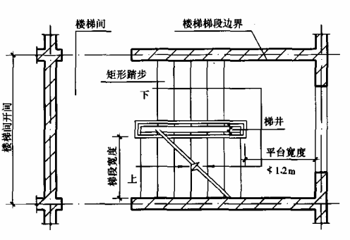 民用建筑设计通则gb50352200567楼梯