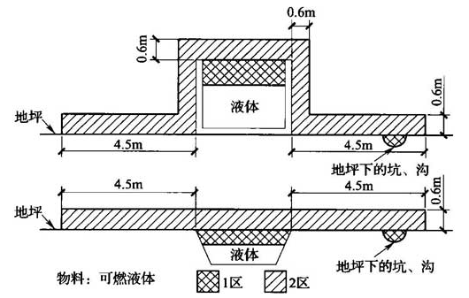 图B.0.1-18 可燃性液体紧急集液池、油水分离池