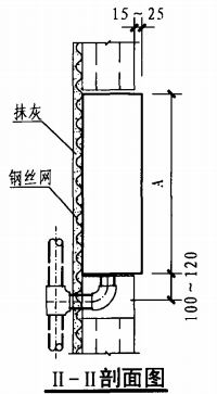 暗装消火栓箱空心条板墙上安装固定图（II-II剖面图）