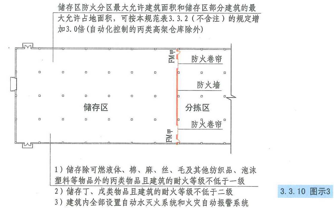 3.3.10图示3