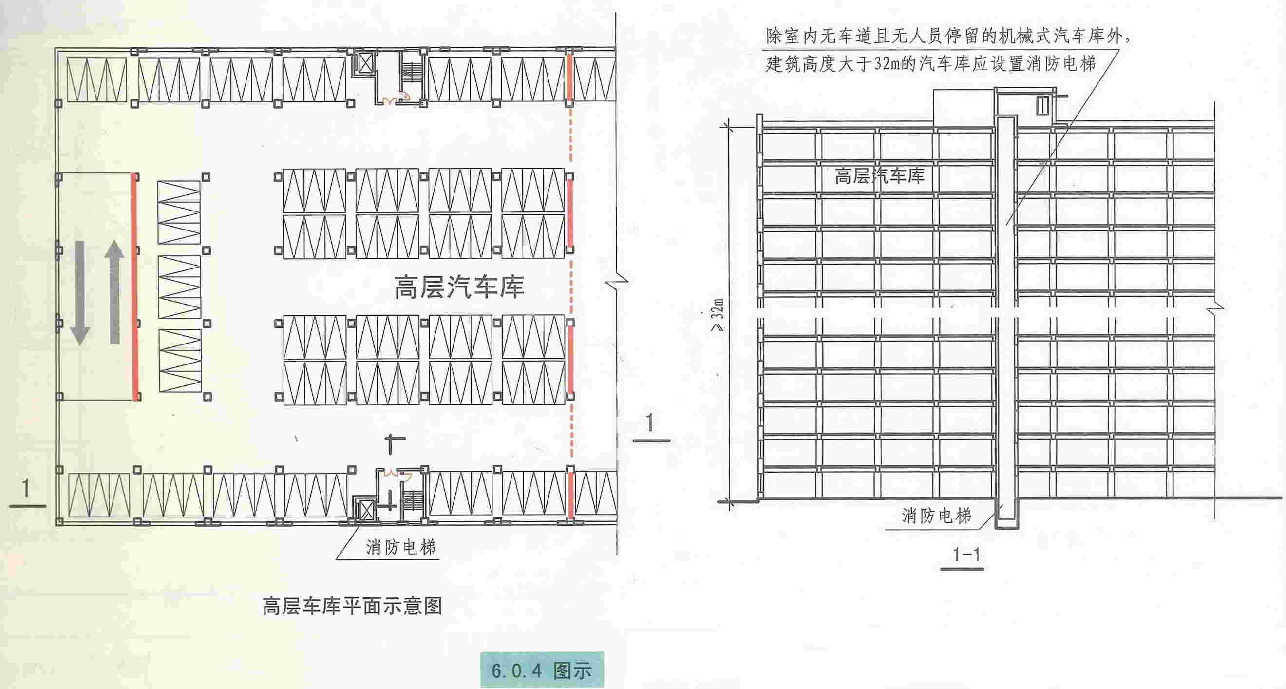 汽车库修车库停车场设计防火规范图示12j8146