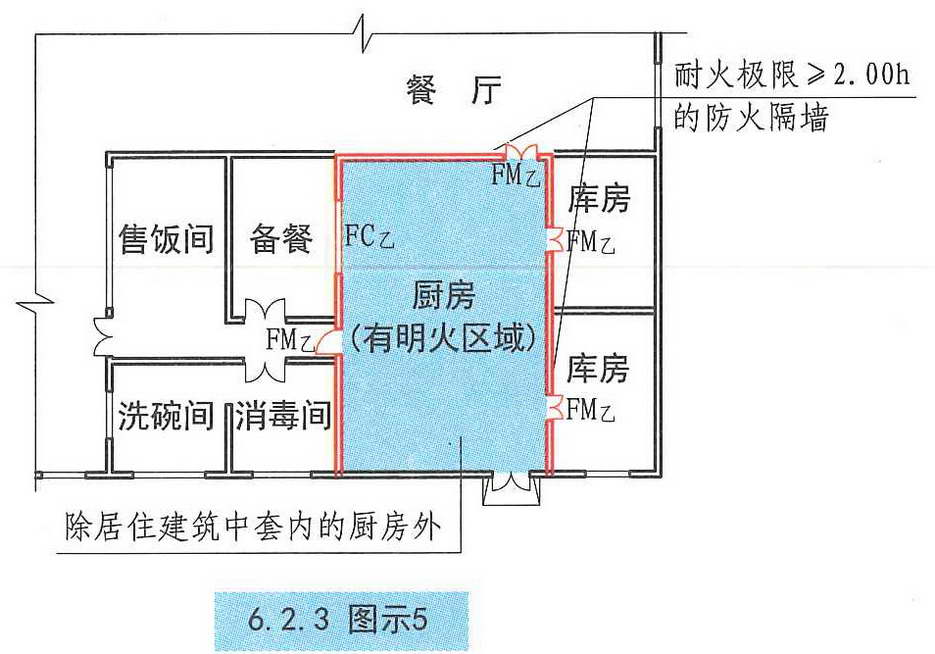 6.2.3图示5