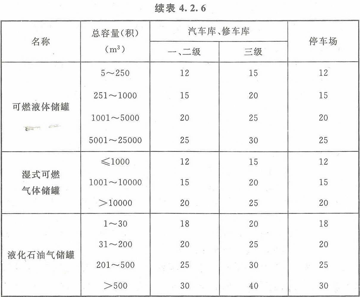 汽车库修车库停车场设计防火规范gb50067201442防火间距