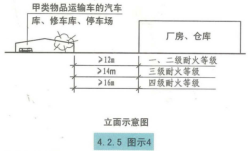 4.2.5图示4