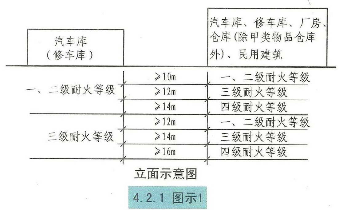 4.2.1图示1