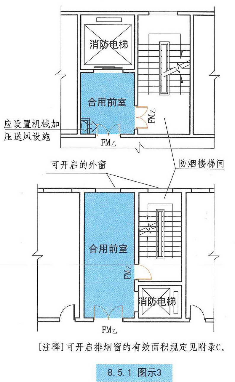 8.5.1图示3