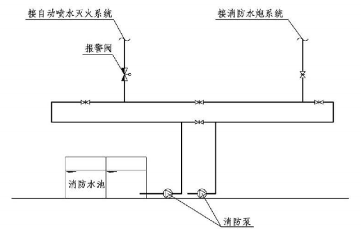 15s909:两种及以上水灭火系统环状给水管网_注册消防工程师_希赛网