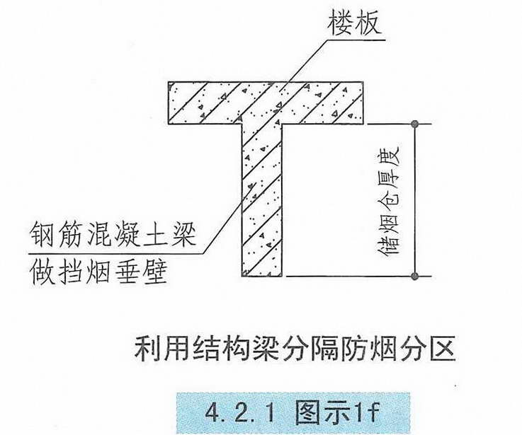 4.2.1图示1f