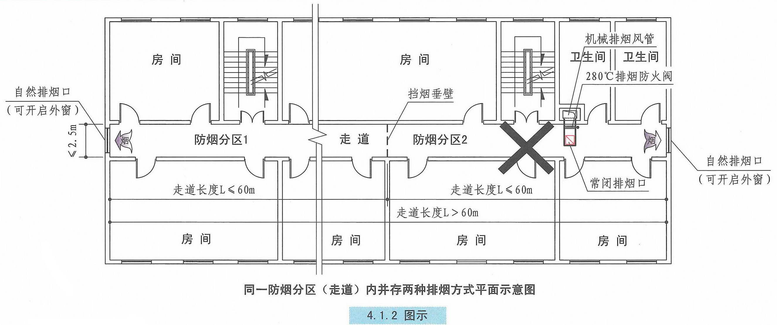 消防联动排烟窗图集图片