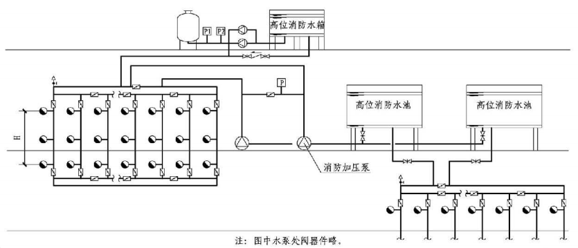 消防给水及消火栓系统技术规范图示15s909超高层及顶部临时高压系统