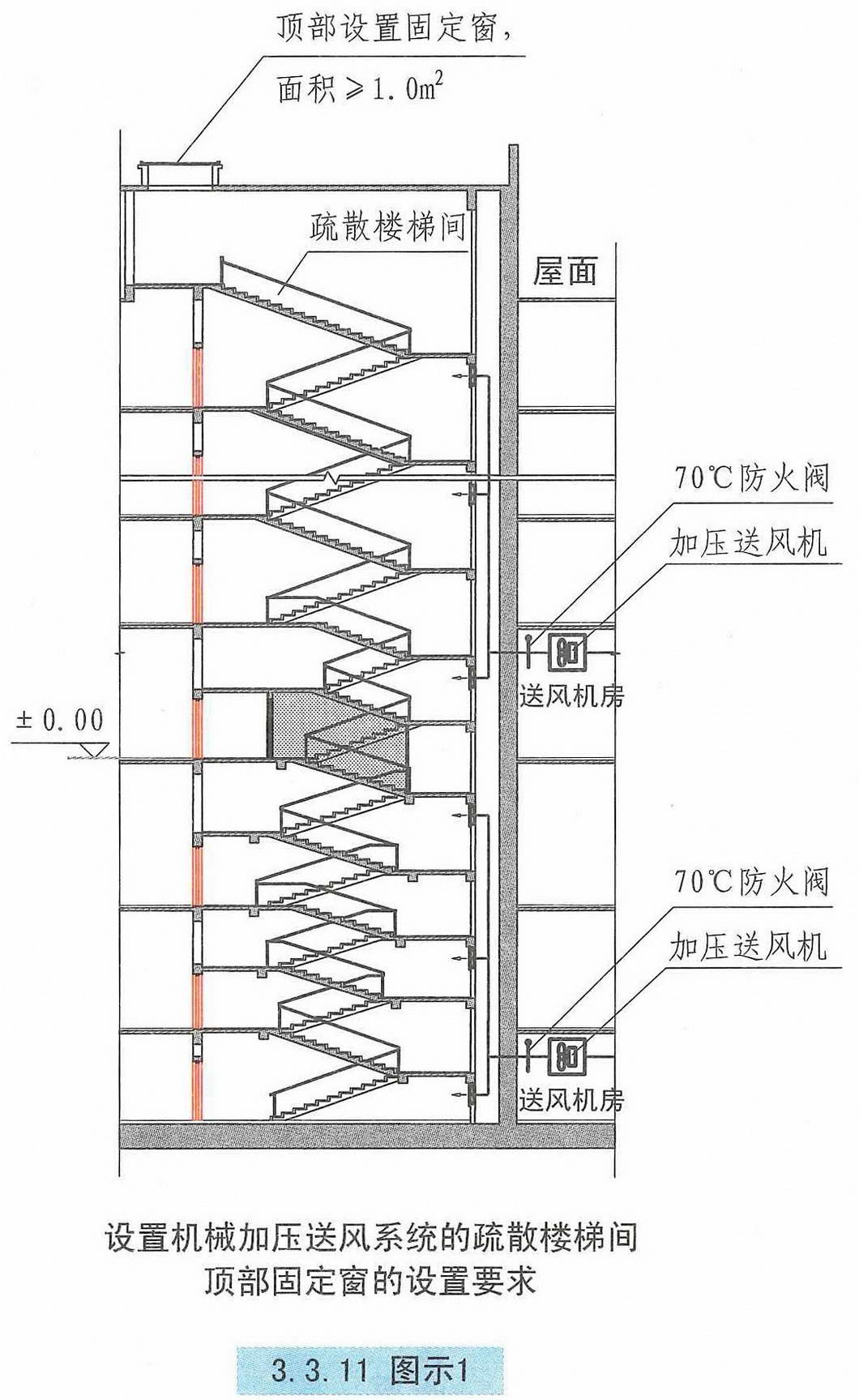 3.3.11图示1