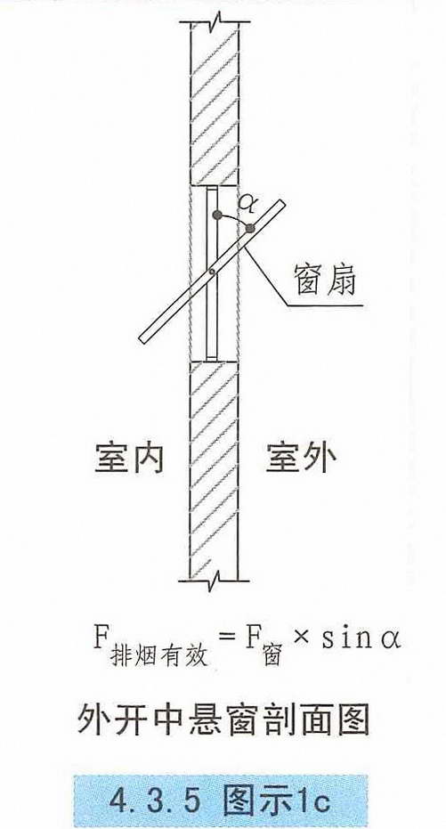 4.3.5图示1c