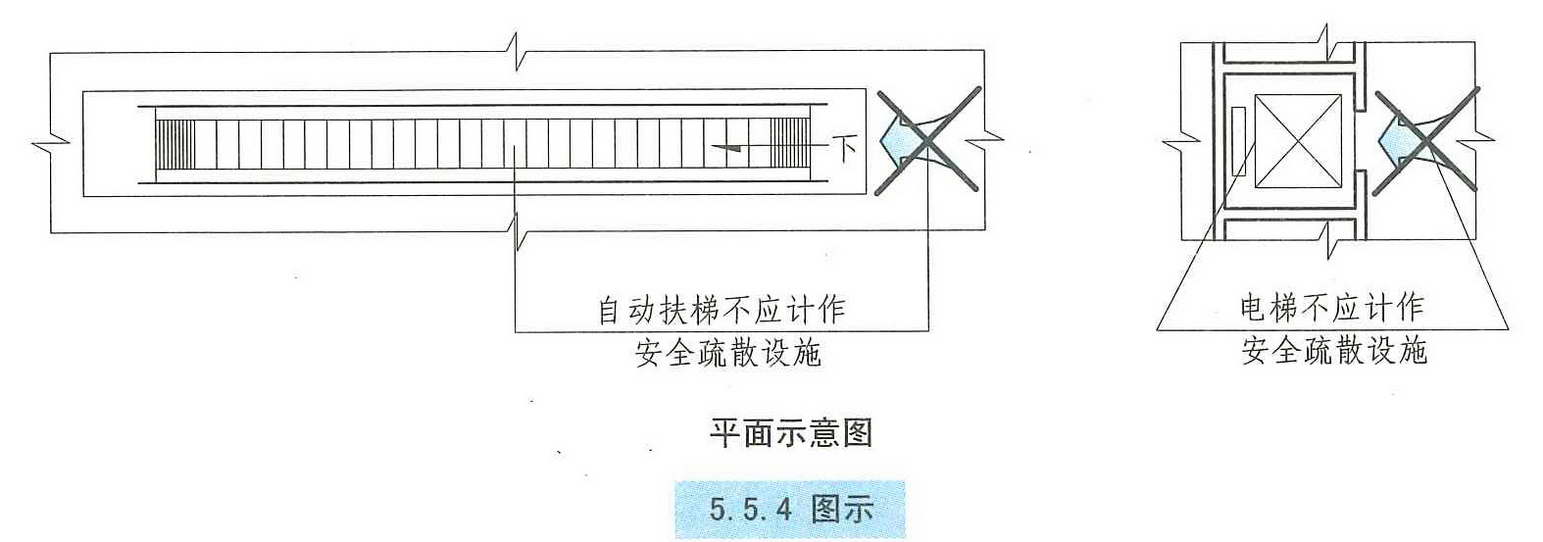 5.5.4图示