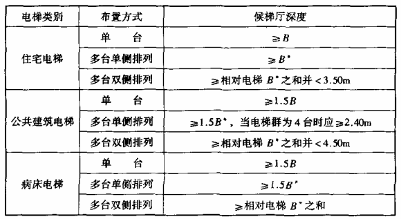 电梯候梯厅设计要求图片