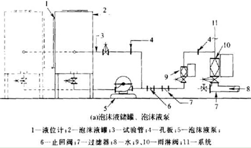 计量孔板注入式混合器和连接管布置