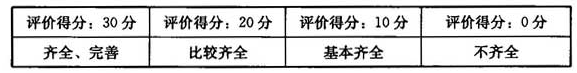 规章制度评价(满分30分)