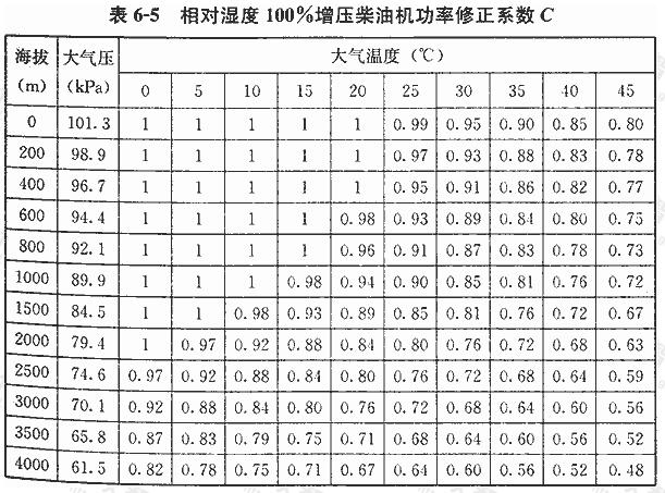 如何正确地把电池串联和并联起来