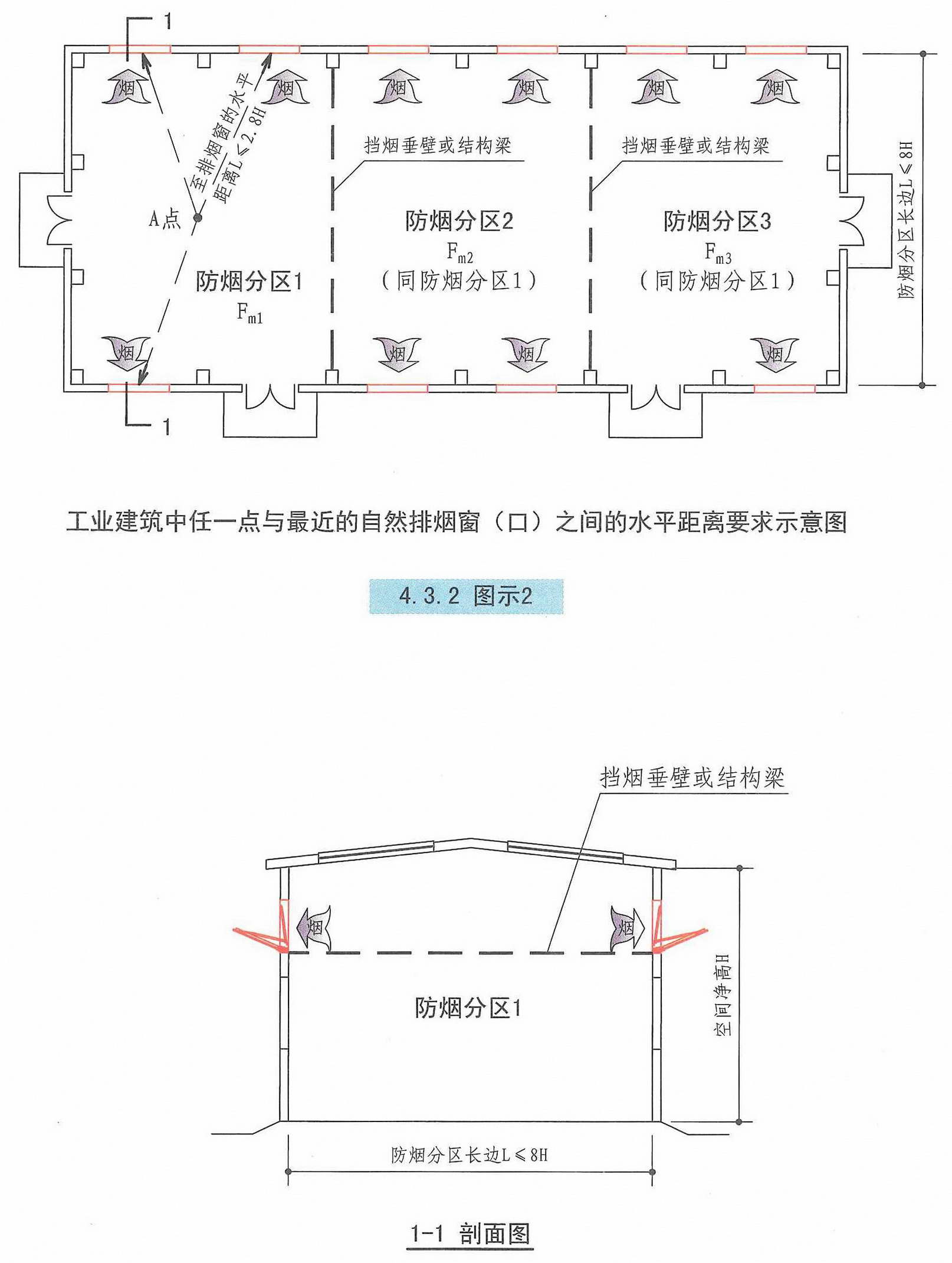 自然排烟图纸图片