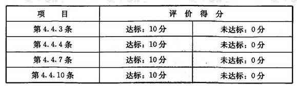 安全运行达标评价(满分40分)