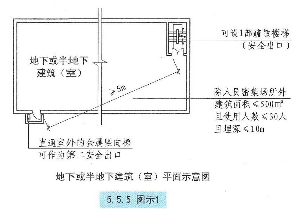 5.5.5图示1