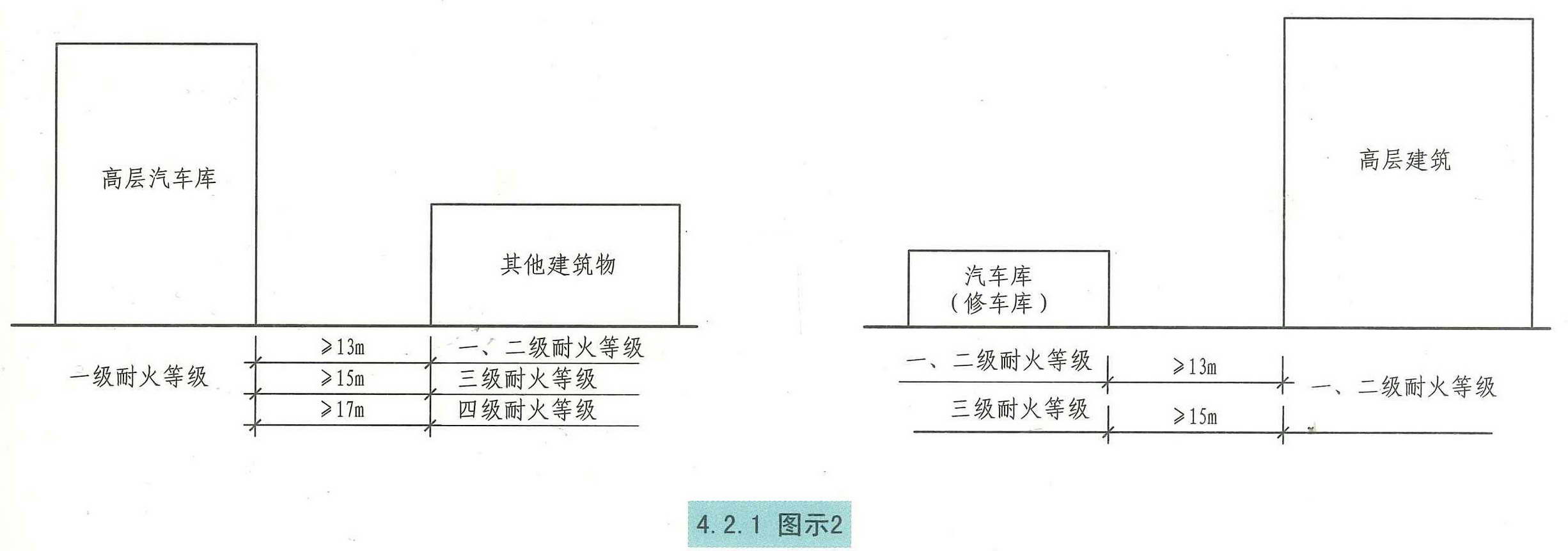 4.2.1图示2
