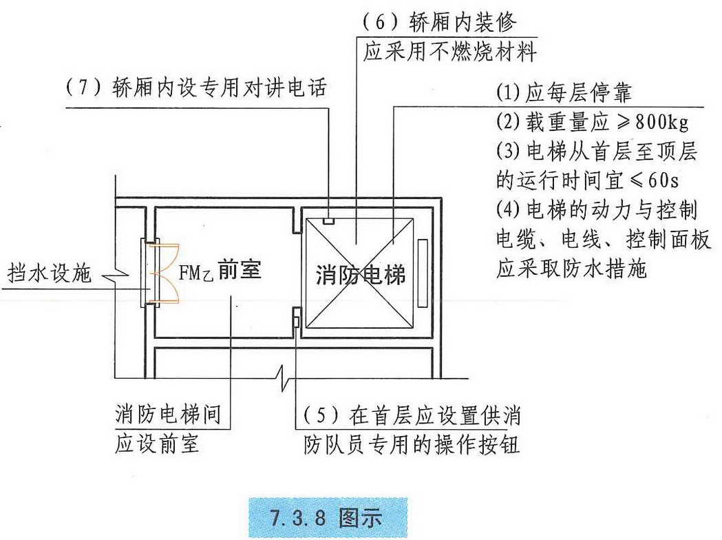 电梯前室消防新规范图片