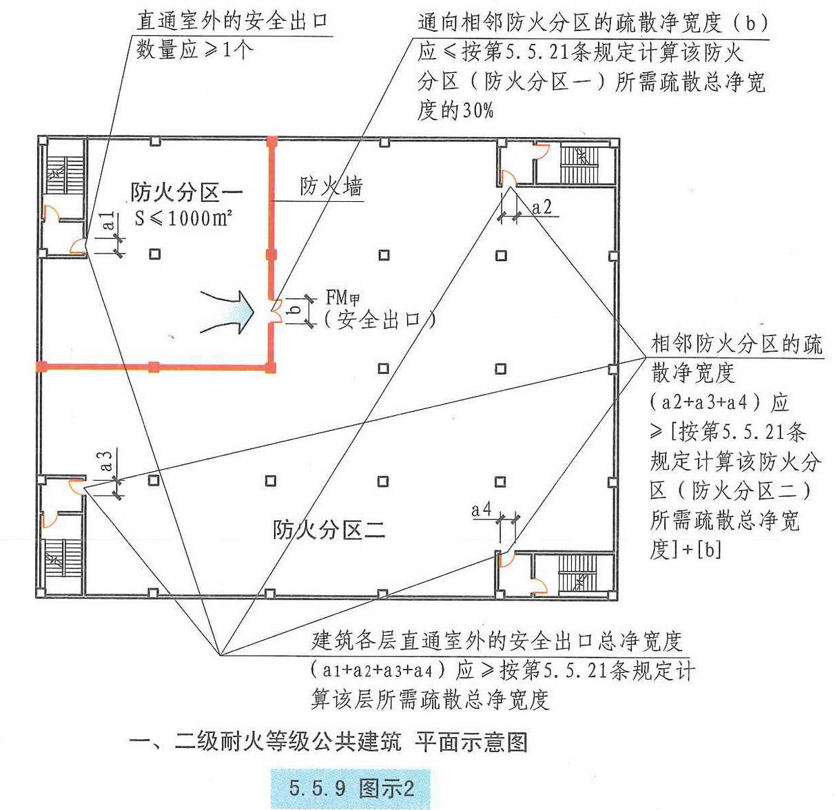 建筑防火分区示意图图片