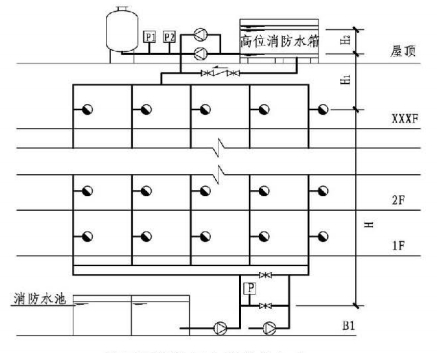 消防给水及消火栓系统技术规范图示15s909稳压泵设计压力