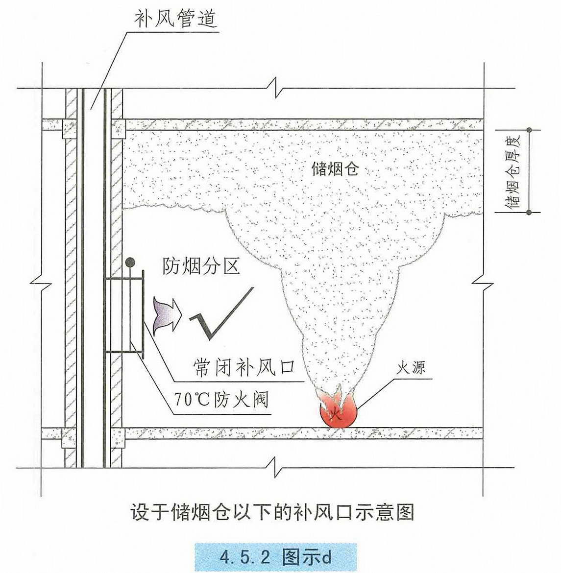 4.5.2图示d