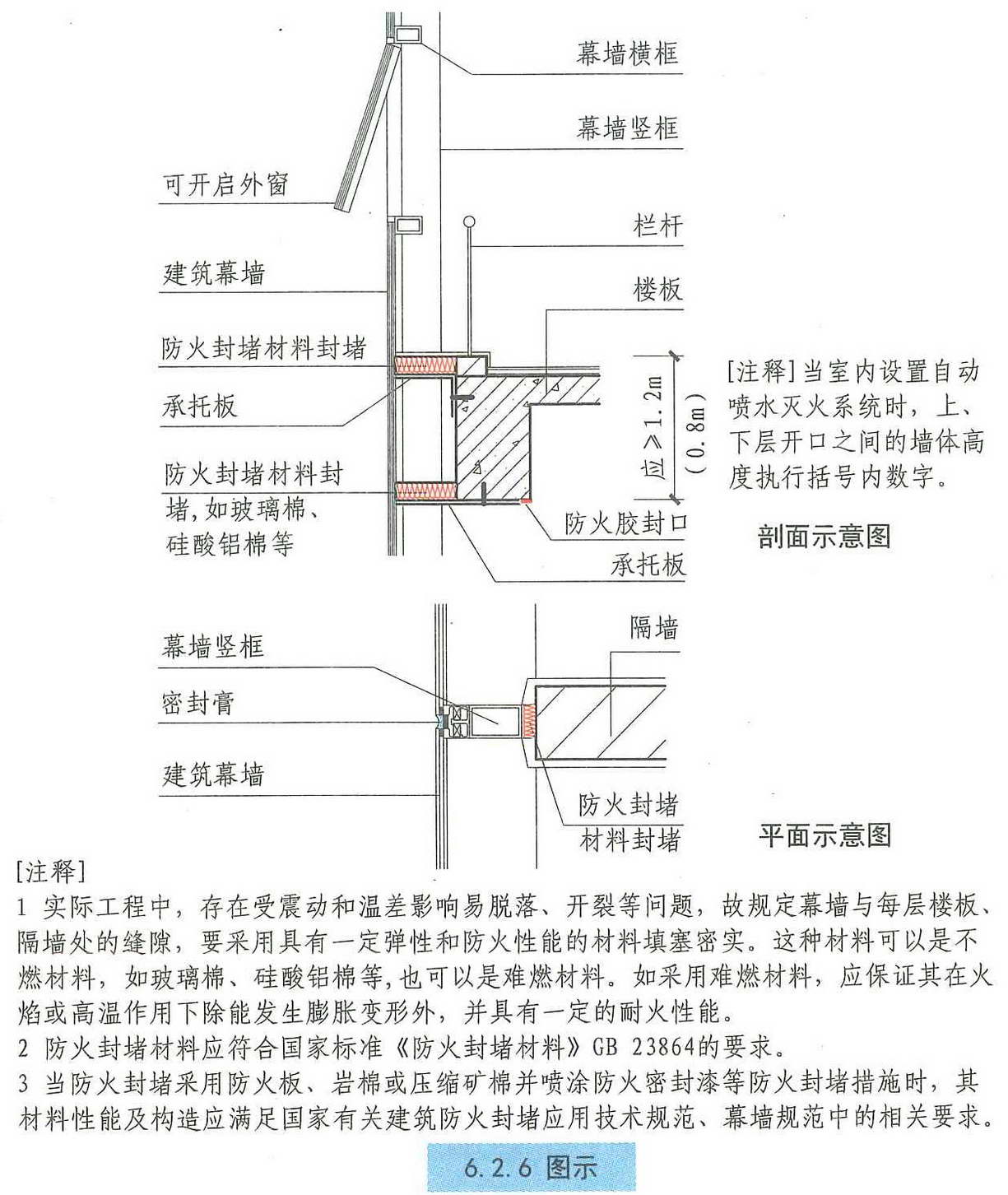 6.2.6图示