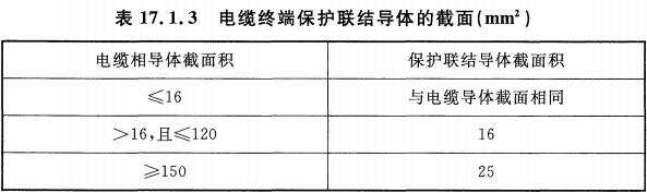 表17.1.3 电缆终端保护联结导体的截面(mm2)