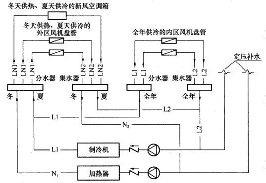 民用建築供暖通風與空氣調節設計規範gb50736201285