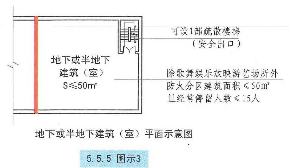 5.5.5图示3
