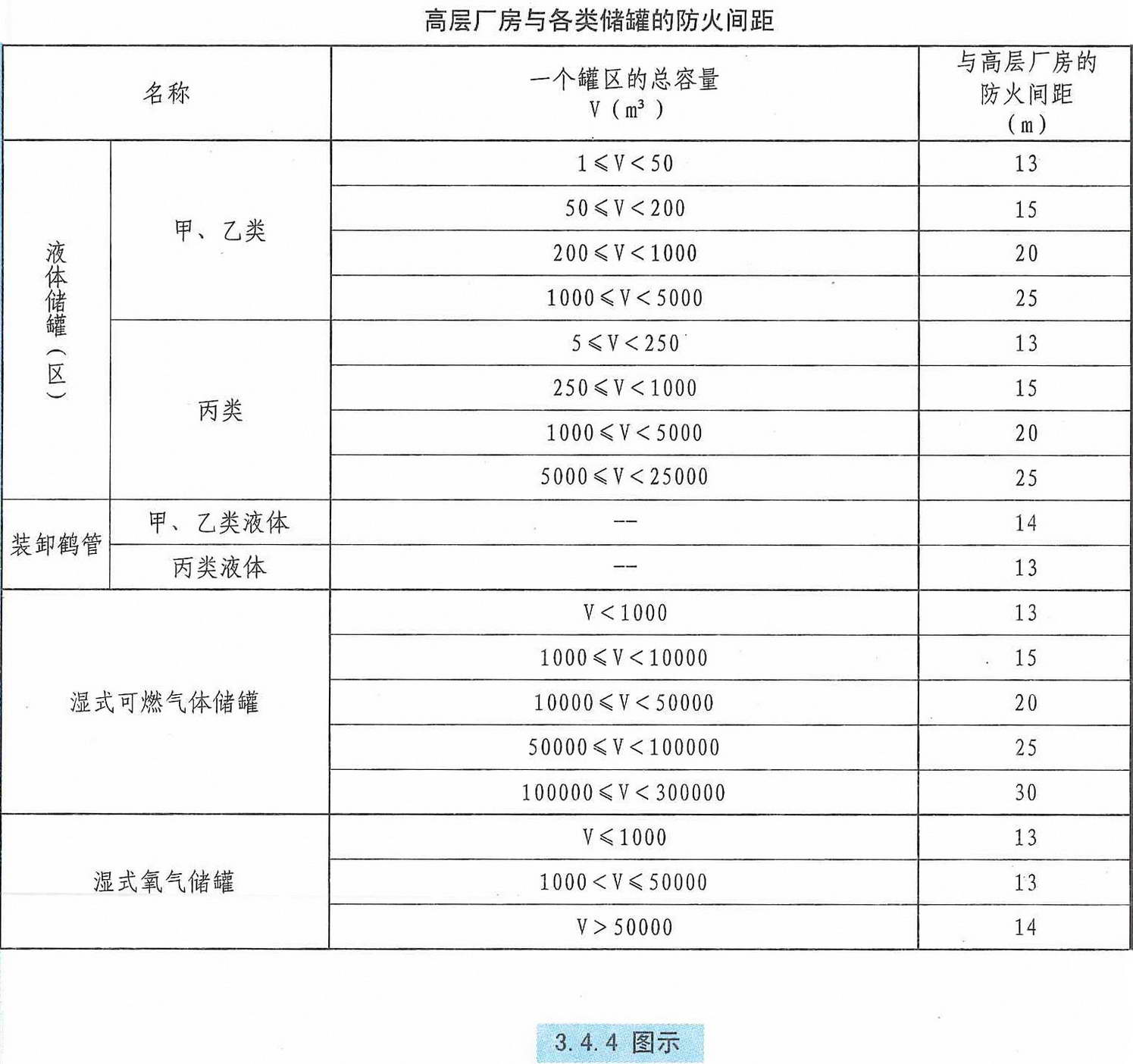 3.4.4图示