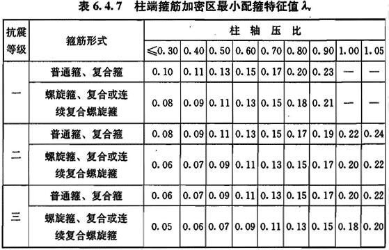 柱端箍筋加密区最小配箍特征值