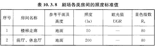 表10.3.8 剧场各类房间的照度标准值