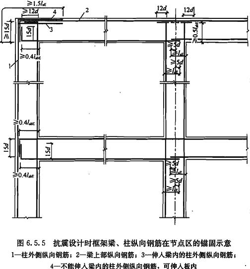抗震设计时框架梁、柱纵向钢筋在节点区的锚固示意