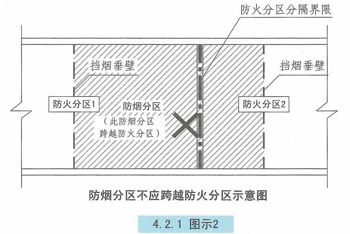 储烟仓的厚度应根据本标准第462条的规定计算确定,且不应小于500mm