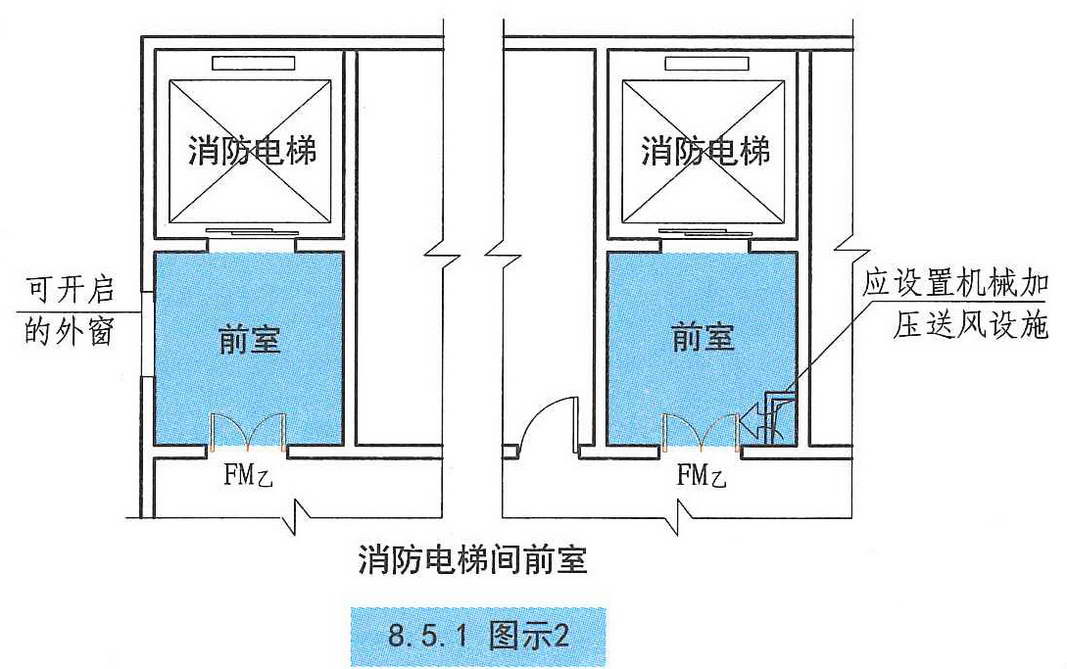 8.5.1图示2