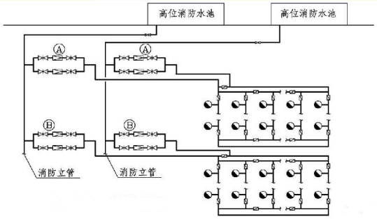 消防給水及消火栓系統技術規範圖示15s909減壓閥分區系統