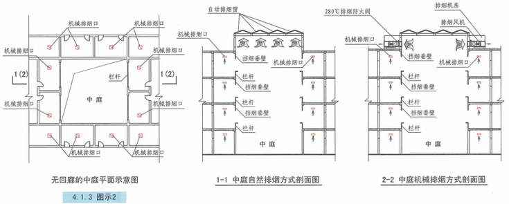 4.1.3图示2