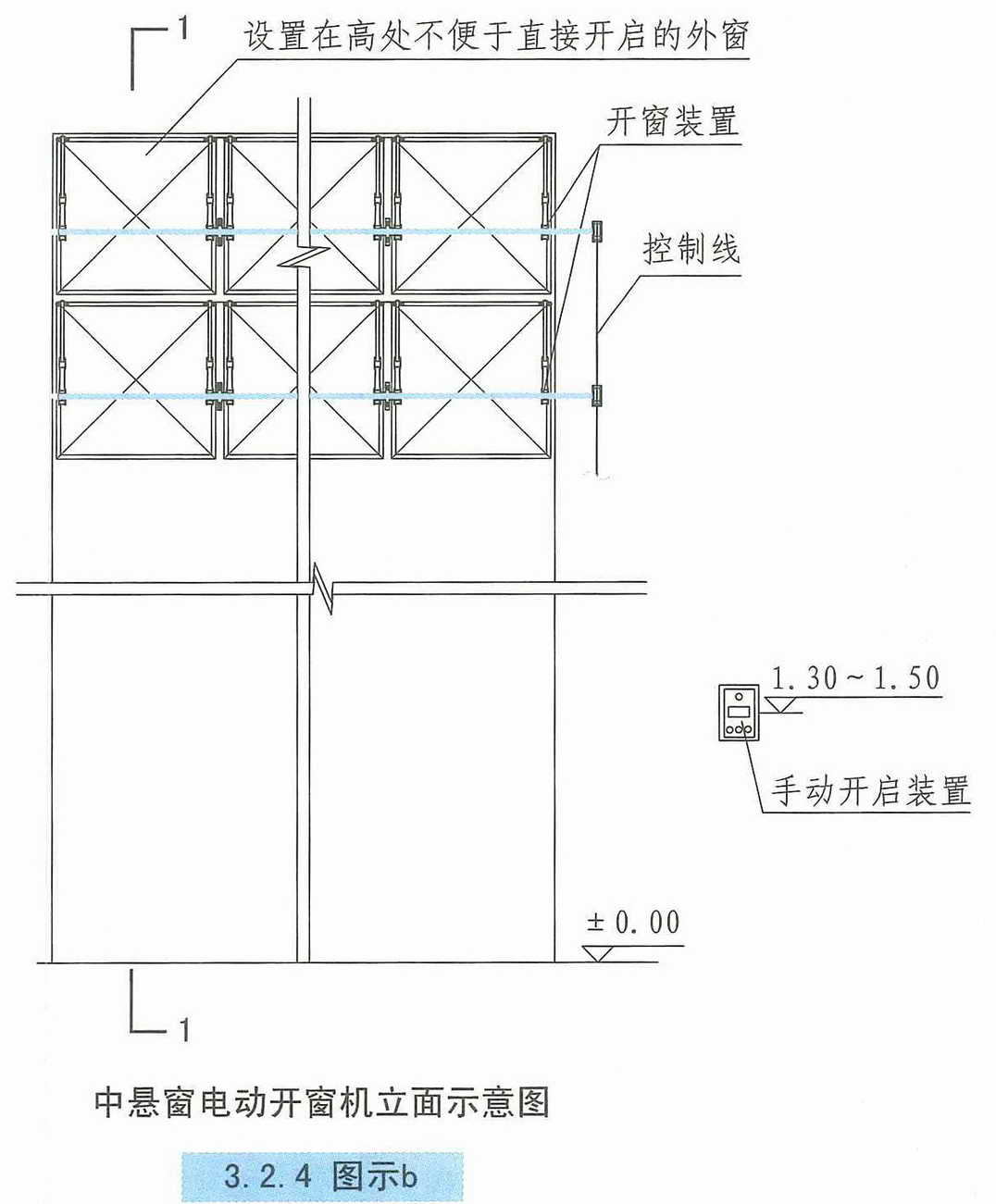 3.2.4图示b