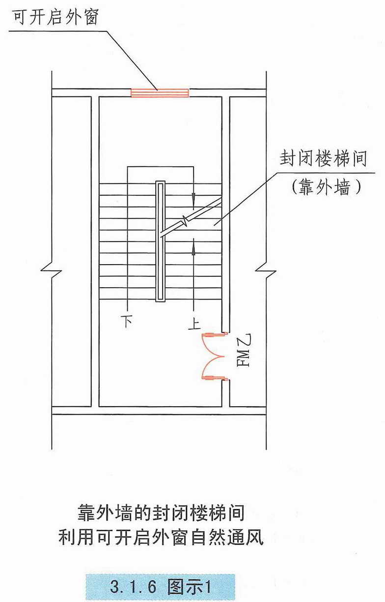 3.1.6图示1