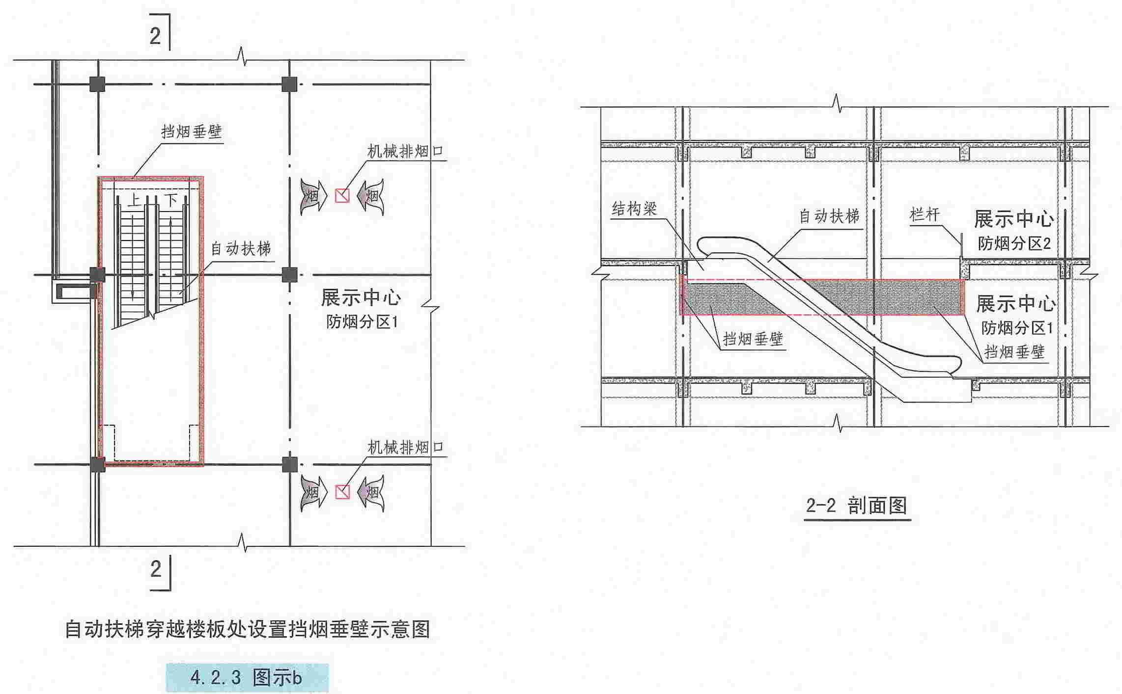 4.2.3图示b