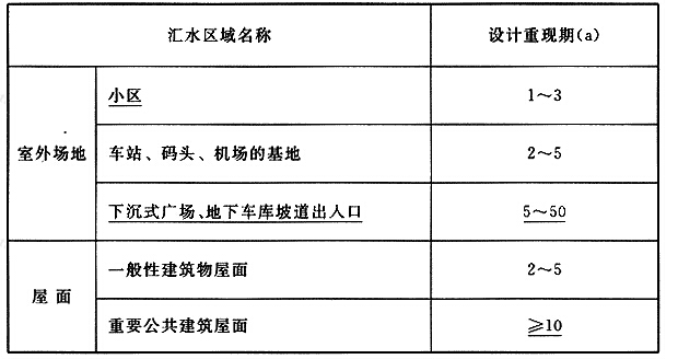 建筑给水排水设计规范 GB50015-2003：49 雨水