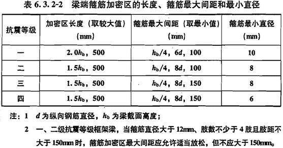 梁箍筋长度图片