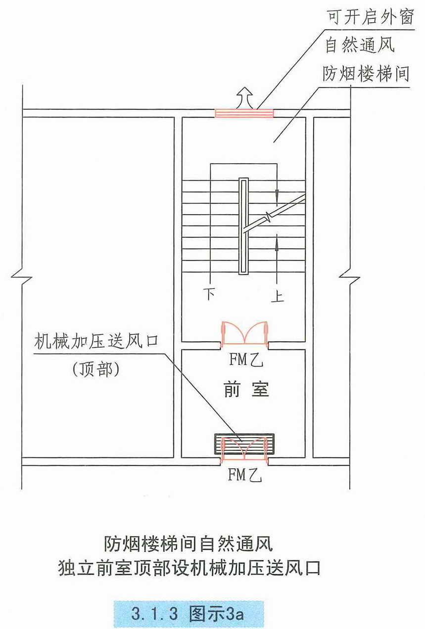 3.1.3图示3a