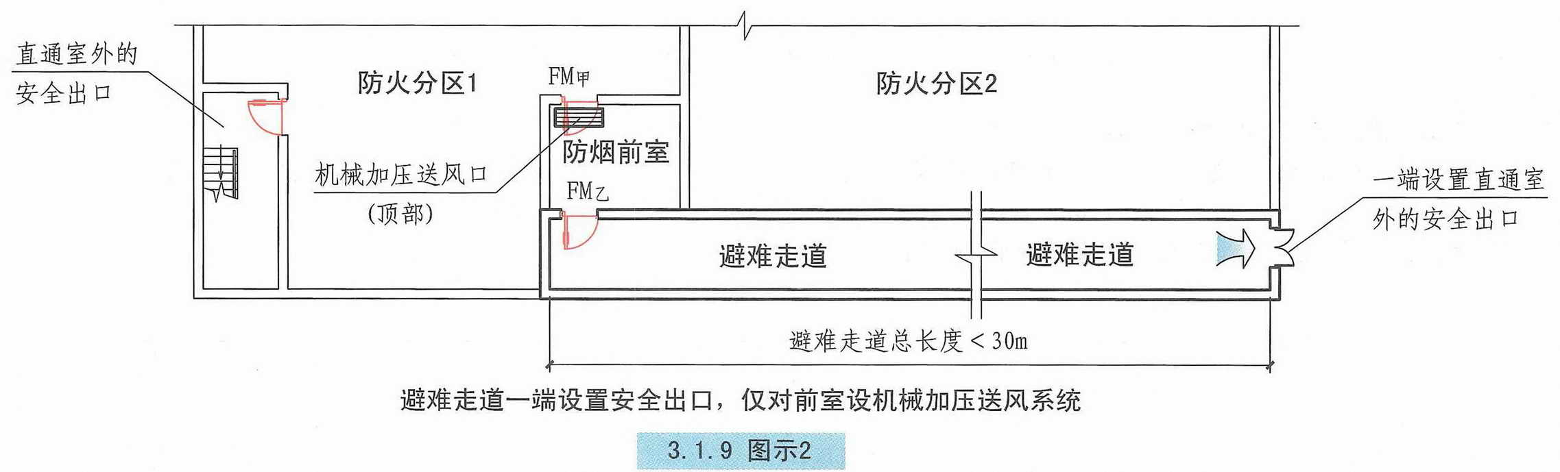 建筑防烟排烟系统技术标准图示15k606最新修订版31一般规定